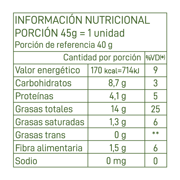 Tabla Nutricional