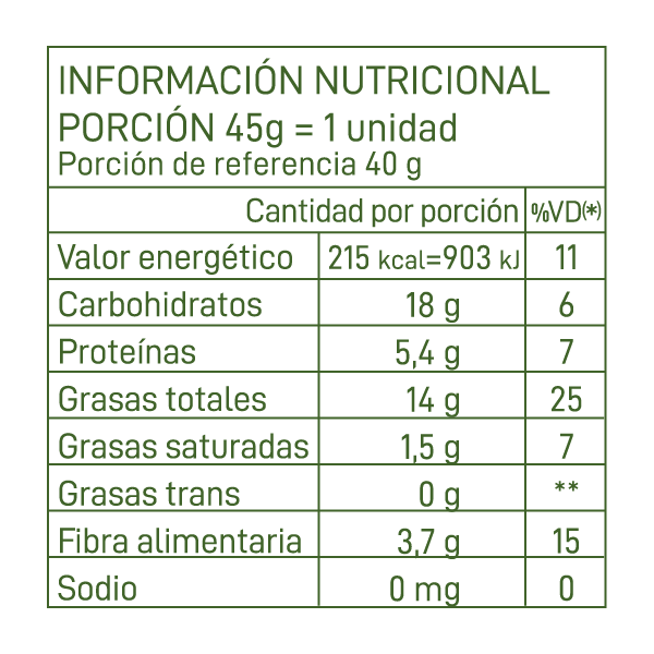 Tabla Nutricional
