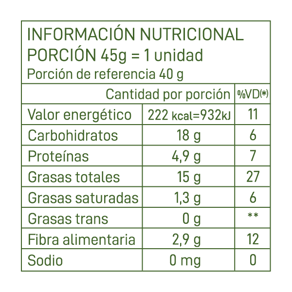 Tabla Nutricional