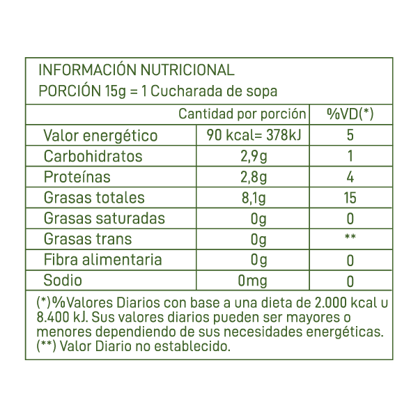 Tabla Nutricional