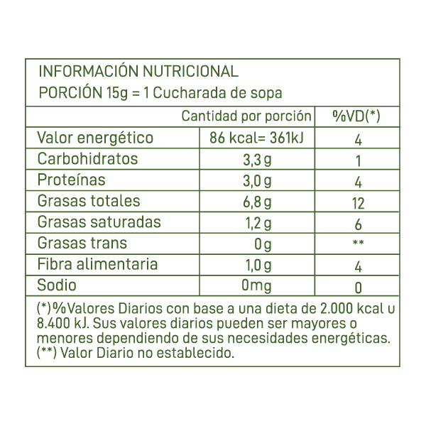 Tabla Nutricional
