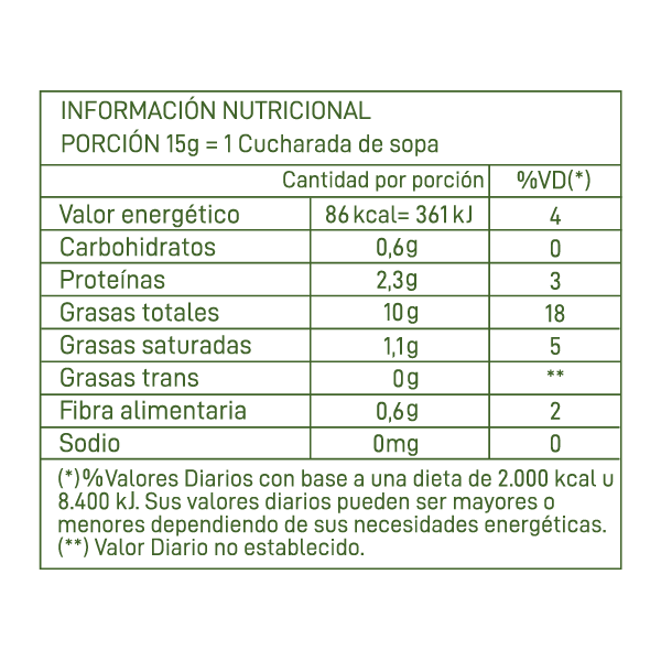 Tabla Nutricional