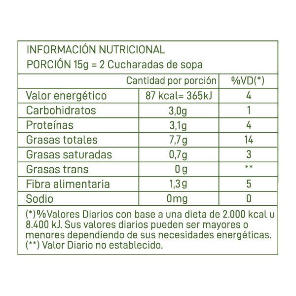Tabla Nutricional